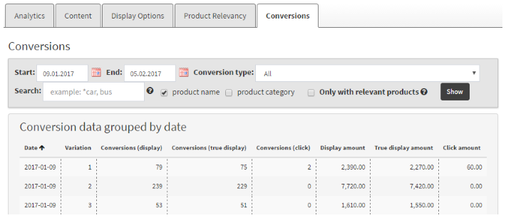 Viewing modification display and conversion statistics per variation