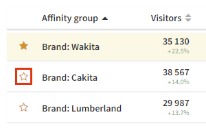 Marking an affinity group as featured