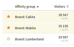 Featured affinity groups at the top of the affinity groups list