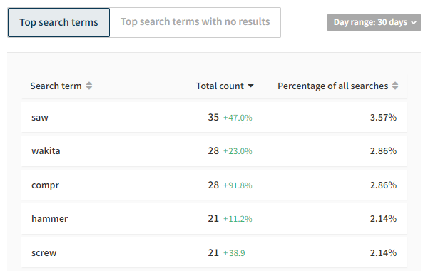 Viewing search statistics