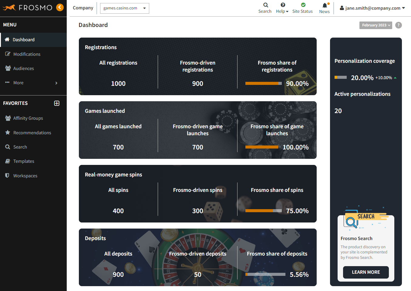 Site dashboard for an iGaming site in the Frosmo Control Panel