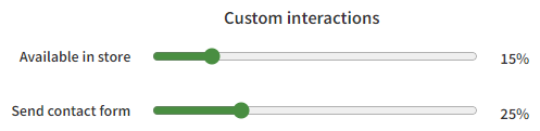 Custom interaction weights for a site