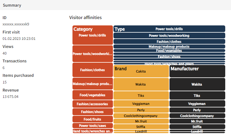 Summary information in the visitor profile